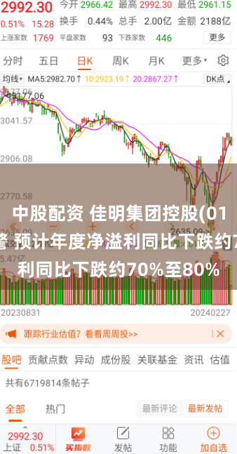 中股配资 佳明集团控股(01271)发盈警 预计年度净溢利同比下跌约70%至80%