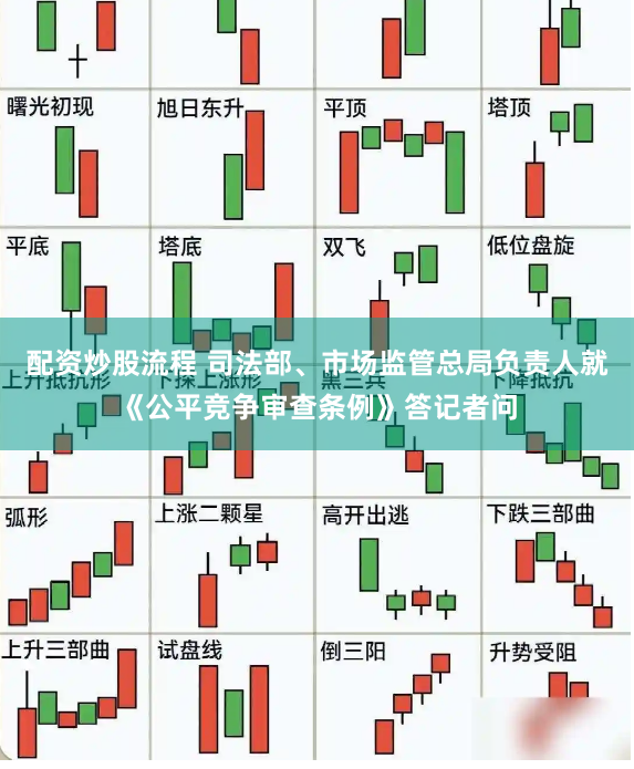 配资炒股流程 司法部、市场监管总局负责人就《公平竞争审查条例》答记者问