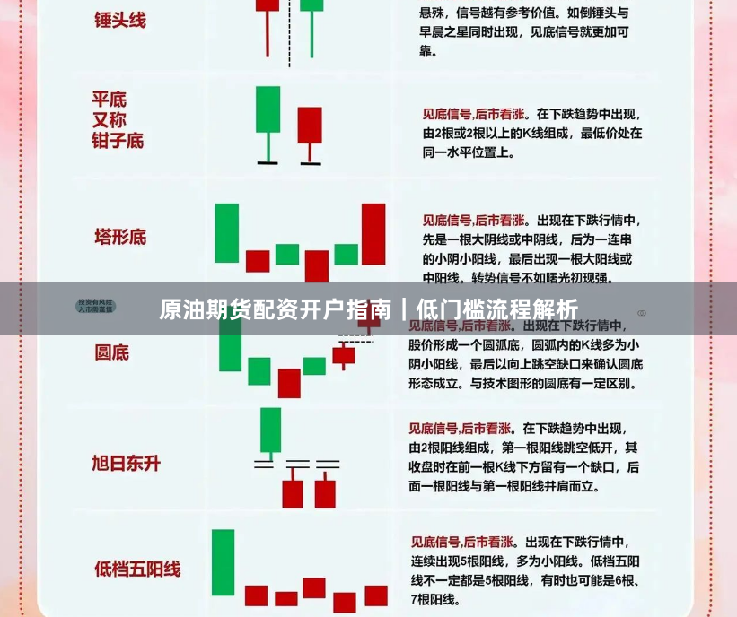 原油期货配资开户指南｜低门槛流程解析